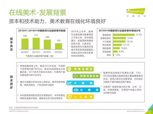 艾瑞咨詢《2019年中國美術(shù)教育培訓(xùn)行業(yè)研究報(bào)告》 洞察藝術(shù)教育新浪潮